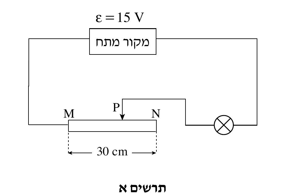 תרשים א — מעגל חשמלי מלבני. בראש התרשים מקור מתח (מלבן עם הכיתוב "מקור מתח", ε=15V מעליו) בתוך הצלע העליונה. מפינת המעגל השמאלית יורד תיל ופונה ימינה עד לנקודה M, הקצה השמאלי של נג