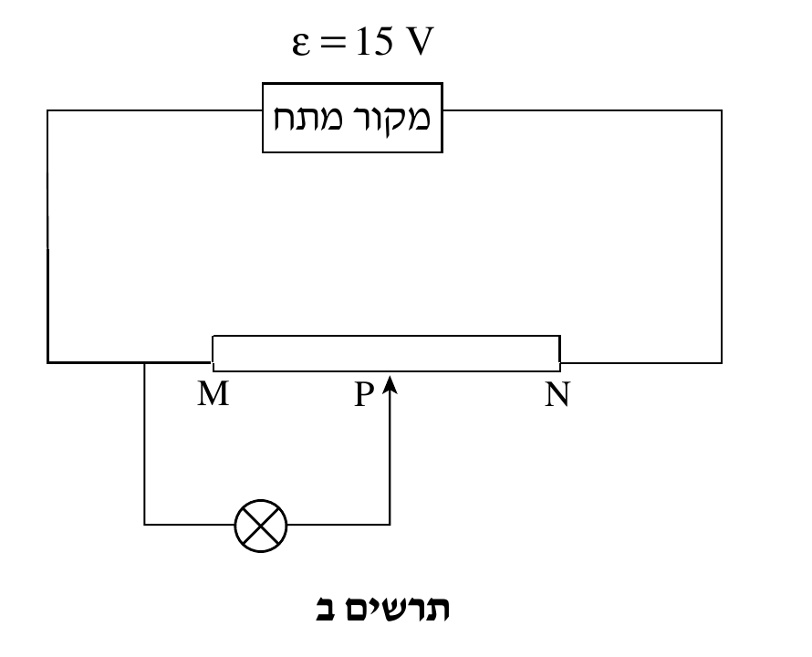 תרשים ב — מעגל חשמלי מלבני. בראש התרשים מקור מתח (מלבן עם הכיתוב "מקור מתח", ε=15V מעליו) בתוך הצלע העליונה, שקצותיה יורדות בשני תילים אנכיים (שמאלי וימני) היישר אל שני קצות נגד מש