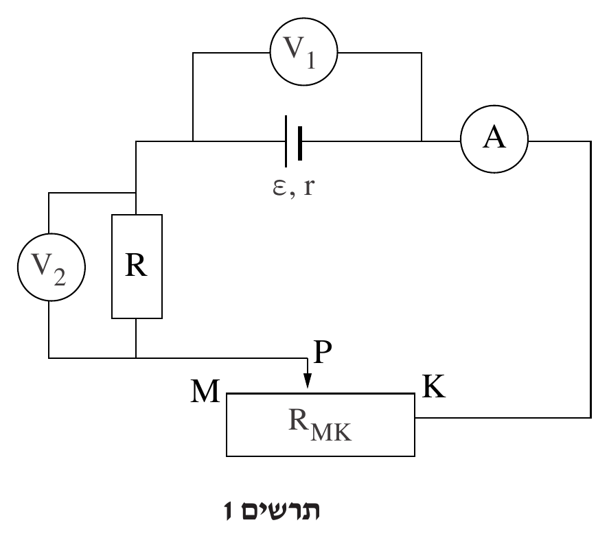 תרשים מעגל חשמלי ("תרשים 1", כותרת מודפסת מתחת לתרשים). בשורה העליונה: מד־מתח V_1 מחובר במקביל למקור המתח (סמל סוללה מתויג ε,r), ומימין לו מד־זרם A בטור על קו החזרה. משמאל, יורד קו