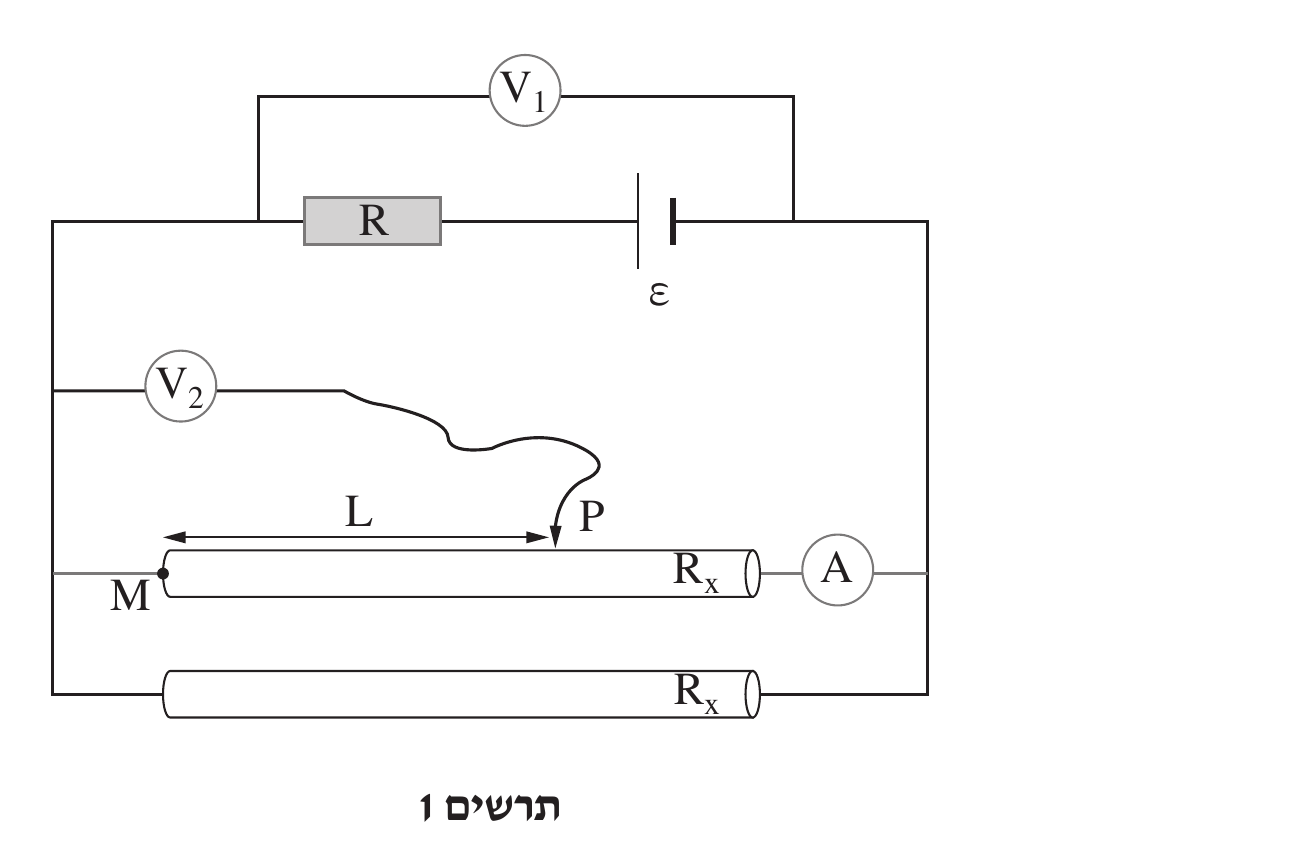 מעגל חשמלי מלבני. בענף העליון נגד R (מלבן מוצלל) בטור עם מקור מתח ε (סימן סוללה, שתי פסיגות); מד מתח V_1 (עיגול) מחובר במקביל לענף העליון כולו (R+ε), בקשת חוט מעל הענף. משמאל, בגוב