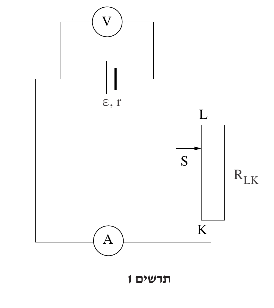 מעגל חשמלי מלבני. בענף העליון מקור מתח ε,r (סימן סוללה) בטור; מד מתח V (עיגול) מחובר במקביל למקור המתח, בקשת חוט מעל הענף. הצד הימני של המעגל יורד ופונה שמאלה במדרגה קטנה עם חץ מסו
