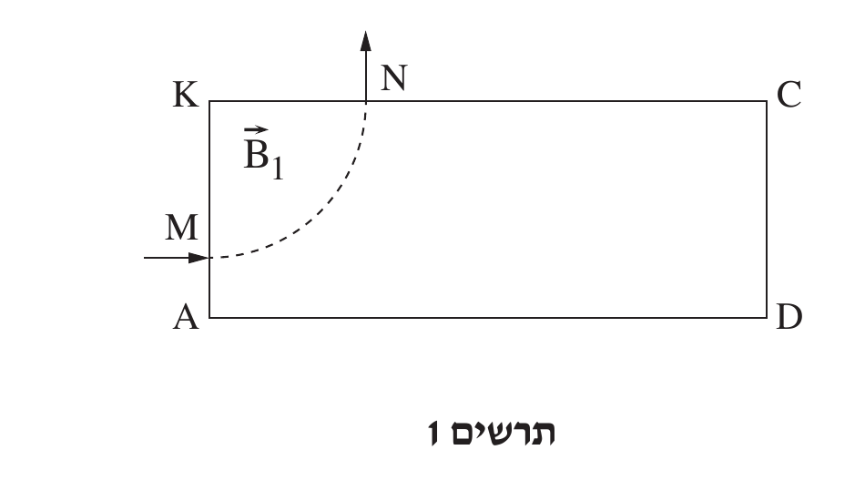 מלבן שקודקודיו (עם כיוון השעון החל מלמעלה-שמאל) K, C (למעלה), D, A (למטה); כלומר K למעלה-שמאל, C למעלה-ימין, A למטה-שמאל, D למטה-ימין. בפינה השמאלית-עליונה, בתוך המלבן, התווית B_1⃗