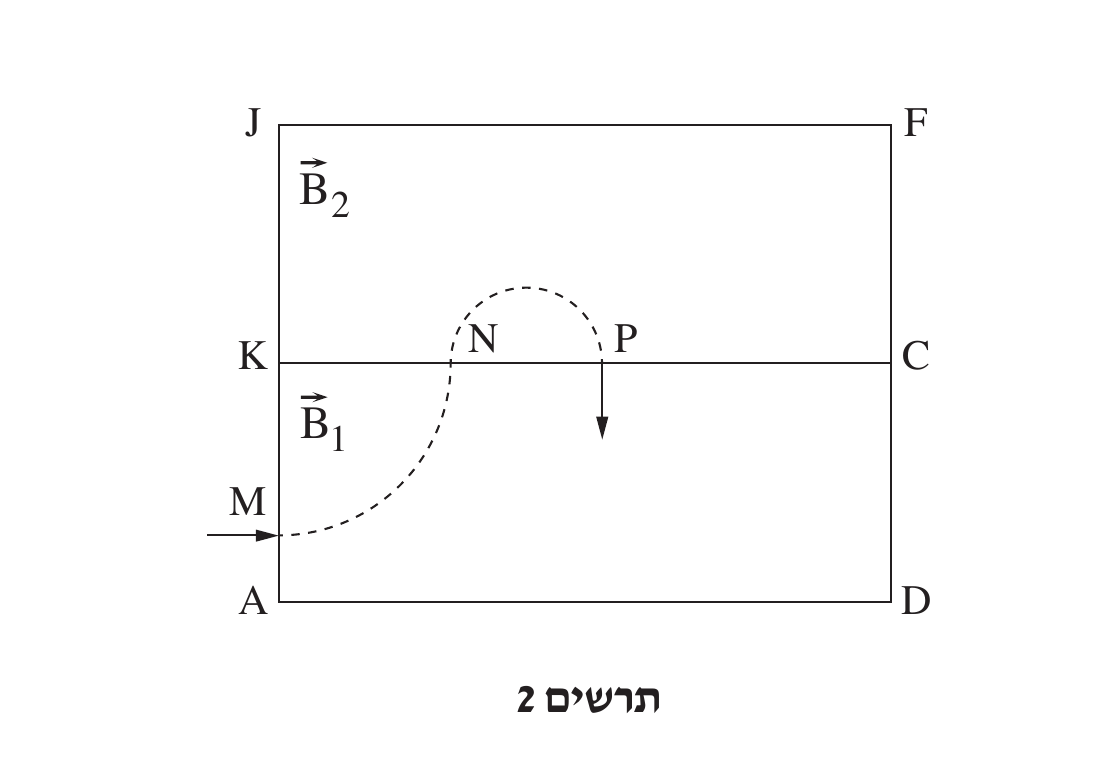 שני מלבנים חופפי-רוחב זה מעל זה, החולקים קו אמצעי משותף (הצלע KC). המלבן העליון (קודקודים J משמאל-עליון, F מימין-עליון, K,C בקו התחתון המשותף) נושא את התווית B_2⃗. המלבן התחתון (K,