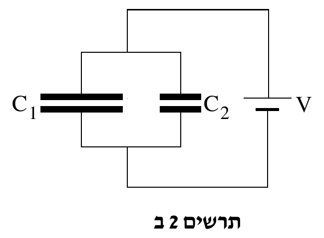 תרשים 2ב — חיבור מקבילי. שני סימני קבל (שני זוגות קווים מקבילים קצרים, זה לצד זה) מסומנים C_1 (משמאל) ו-C_2 (ימינו), מחוברים זה לזה בשני צמתים (חוט עליון משותף וחוט תחתון משותף היו