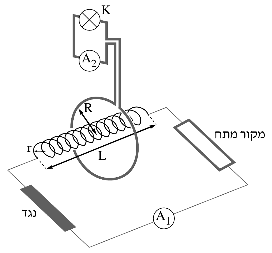תרשים 1 — מעגל בפרספקטיבה. במרכז, סליל (סילונית) ארוך מצויר כספירלה אופקית עם חץ דו-ראשי «L» לאורכו וחץ אלכסוני «R» מן המרכז (רדיוס הטבעת) ו-«r» בקצה השמאלי (רדיוס הסילונית עצמה);