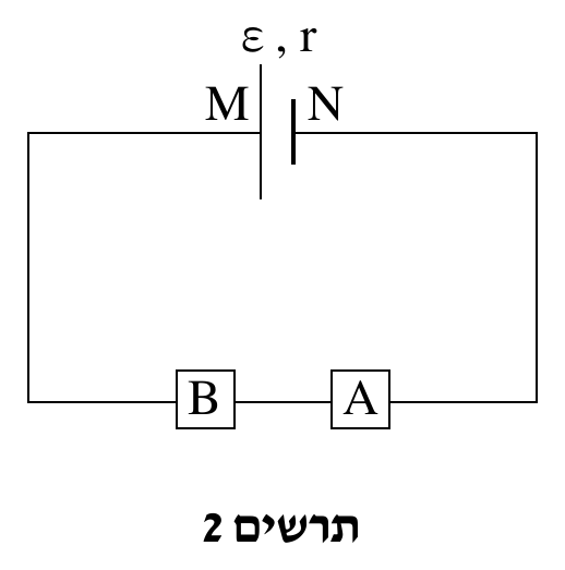 תרשים 2 — מעגל טורי יחיד. בראש התרשים סימן מקור מתח ε,r (שתי פסיגות אנכיות בגובה שונה) עם קצוות M (שמאל) ו-N (ימין) מסומנים ליד שתי הפסיגות. משני צדי המקור יורדים תילים אנכיים אל ח