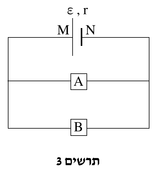 תרשים 3 — אותו מקור מתח ε,r עם קצוות M (שמאל) ו-N (ימין) בראש התרשים, אך תחתיו שתי ענפים אופקיים מקבילים זה לזה (במקום ענף טורי יחיד): הענף העליון מכיל ריבוע יחיד מתויג «A», הענף ה