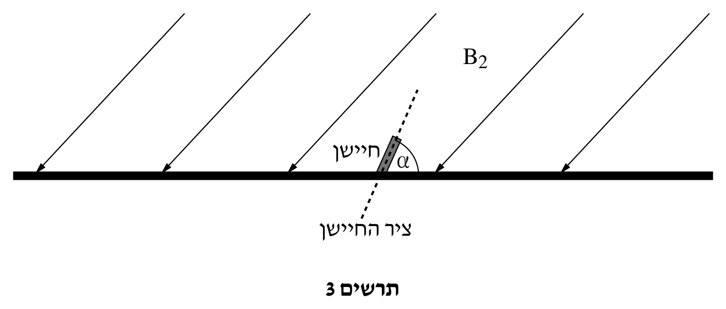 תרשים 3 — אותם חמישה חצים אלכסוניים של B_2 פוגעים בקו הקרקע העבה, ליד אחד מהם (מרכז-ימין) הכיתוב «B_2» (כמו בתרשים 2). במרכז התרשים, עומד על קו הקרקע, מלבן קטן אפור (מוצלל) מתויג «