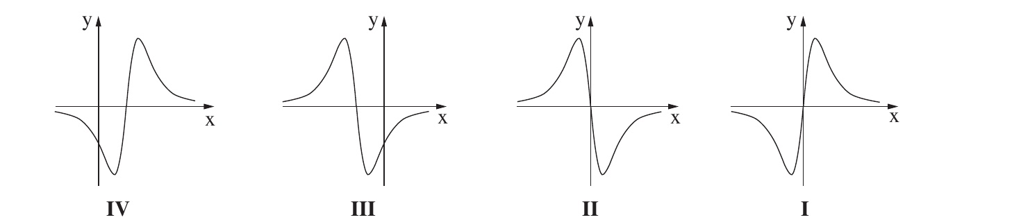 סרטוט — הגרפים I–IV