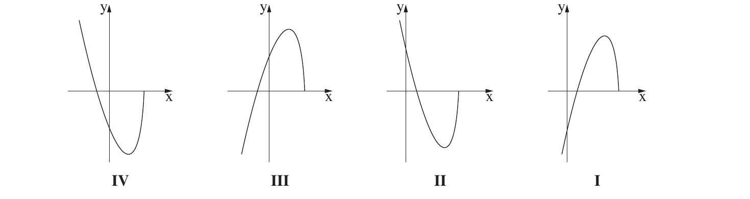 סרטוט — הגרפים I–IV