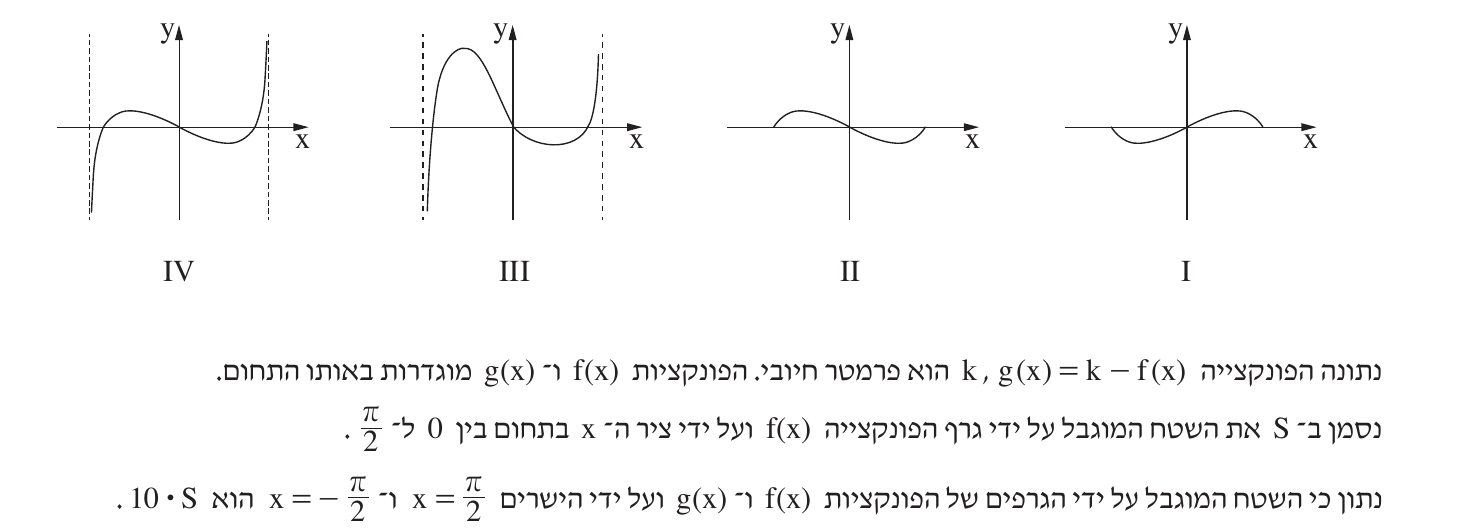סרטוט — הגרפים I–IV
