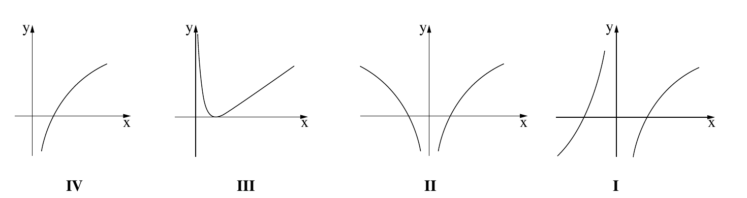 סרטוט — הגרפים I–IV