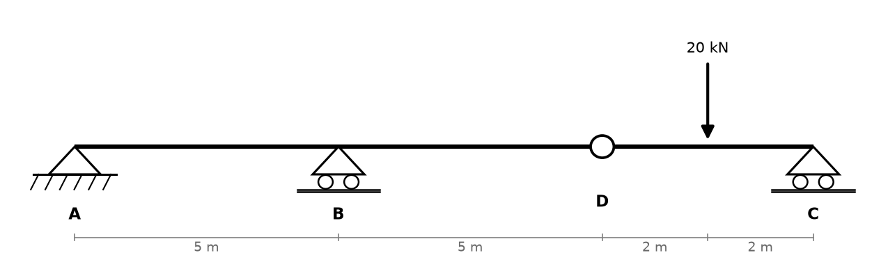 קורת גרבר: סמכים ב-A, B ו-C, פרק ב-D וכוח מרוכז בין D ל-C