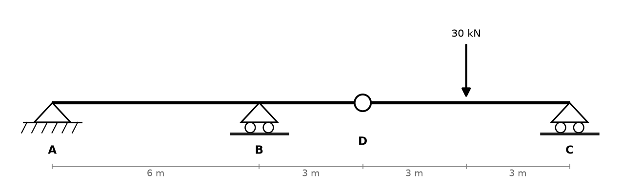 קורת גרבר: סמכים ב-A, B ו-C, פרק ב-D וכוח מרוכז בין D ל-C