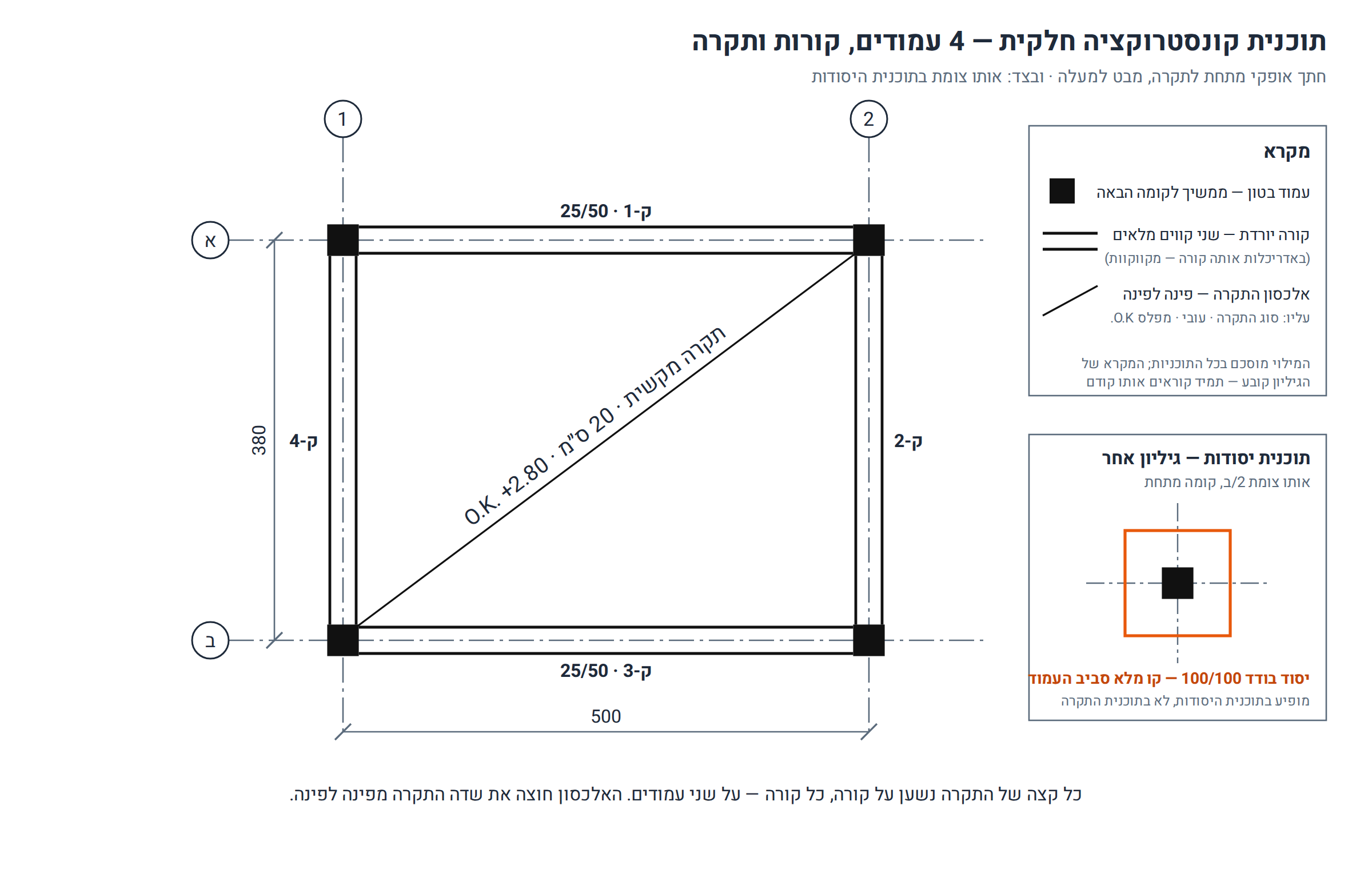 תוכנית קונסטרוקציה חלקית — 4 עמודים, קורות ותקרה
