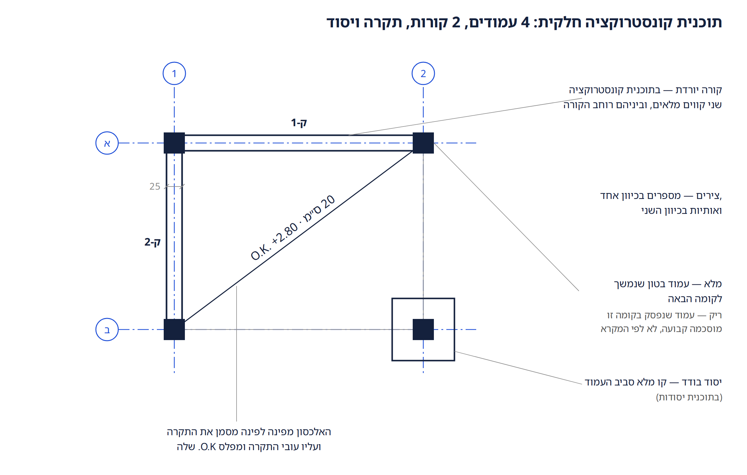 תוכנית קונסטרוקציה חלקית