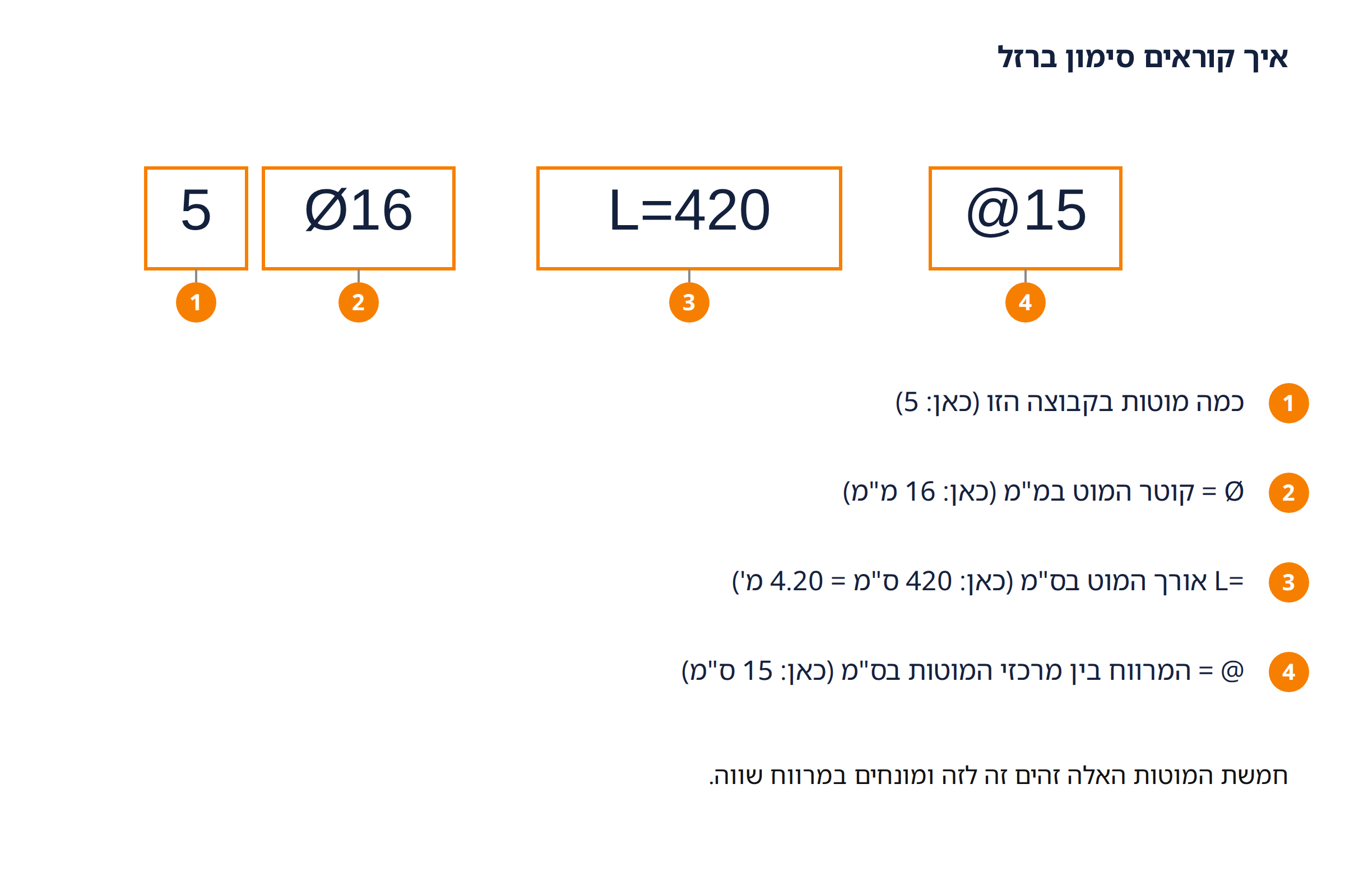 פירוק שורת הסימון 5Ø16 L=420 @15 לארבעה חלקים ממוספרים