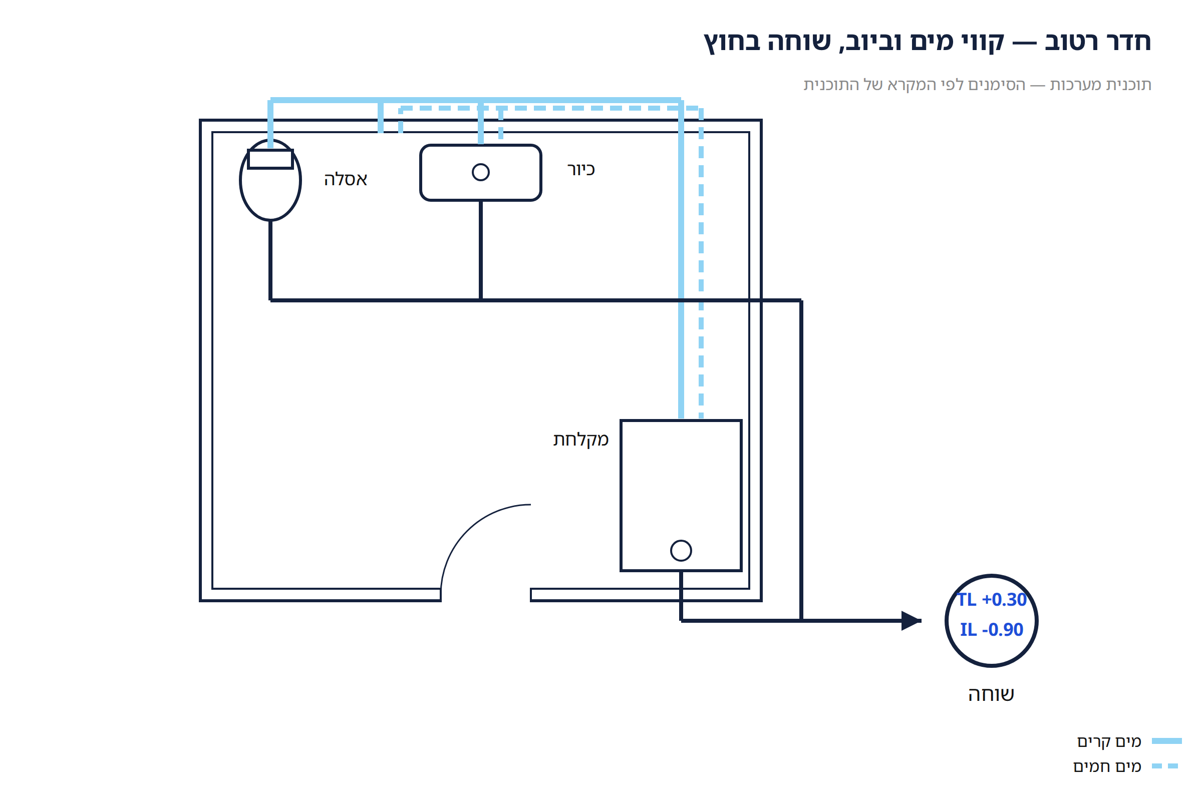 תוכנית חדר רטוב: שוחה בחוץ עם TL +0.30 ו-IL -0.90