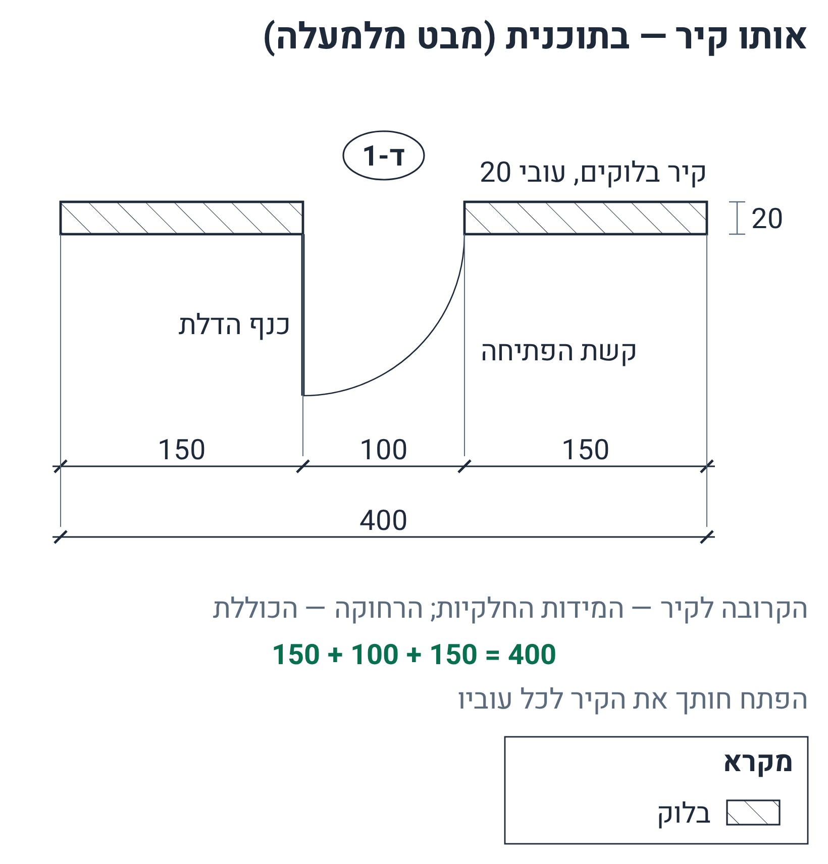 קיר עם דלת בתוכנית: קשת פתיחה ושרשרת 150-100-150