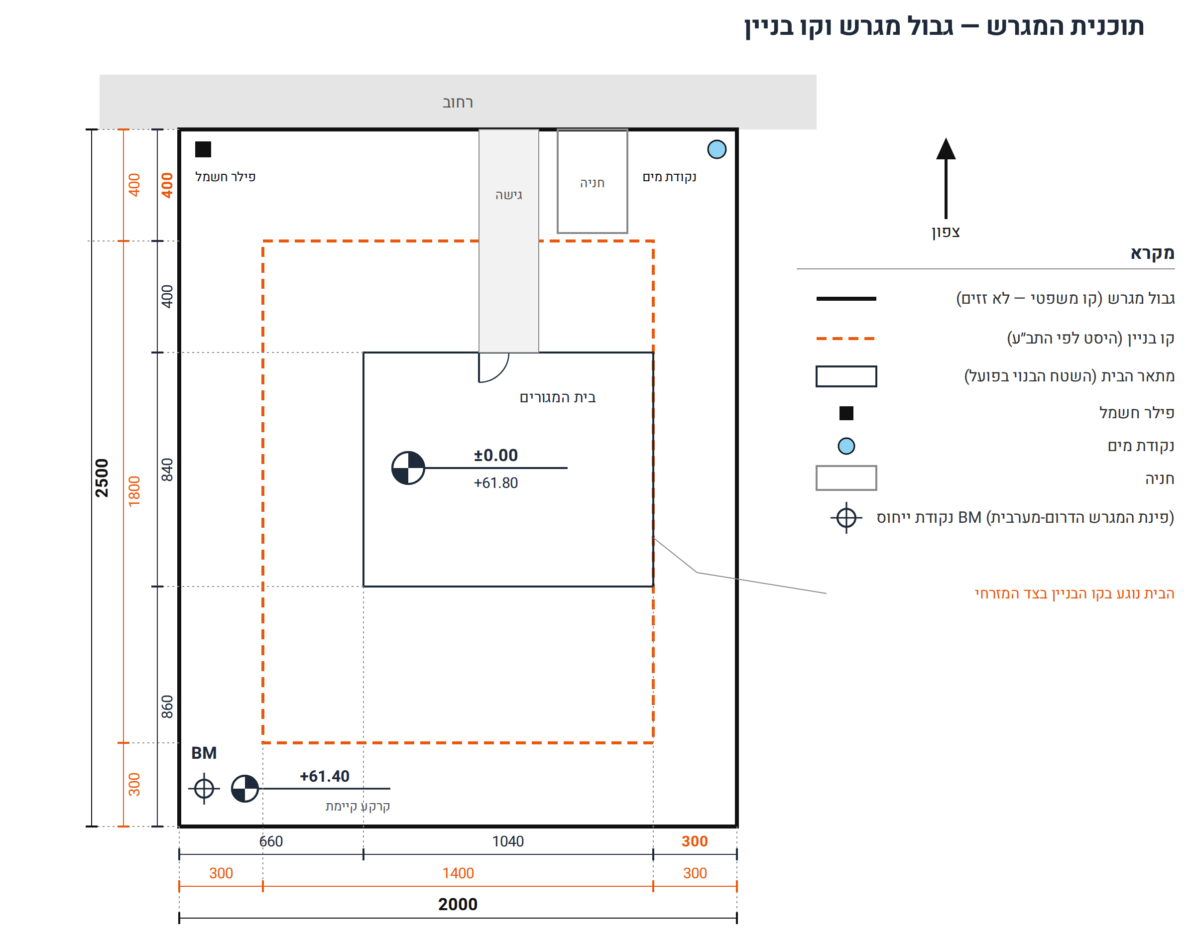 תוכנית המגרש — גבול מגרש, קו בניין, מתאר הבית, פילר, נקודת מים, חניה ומקרא