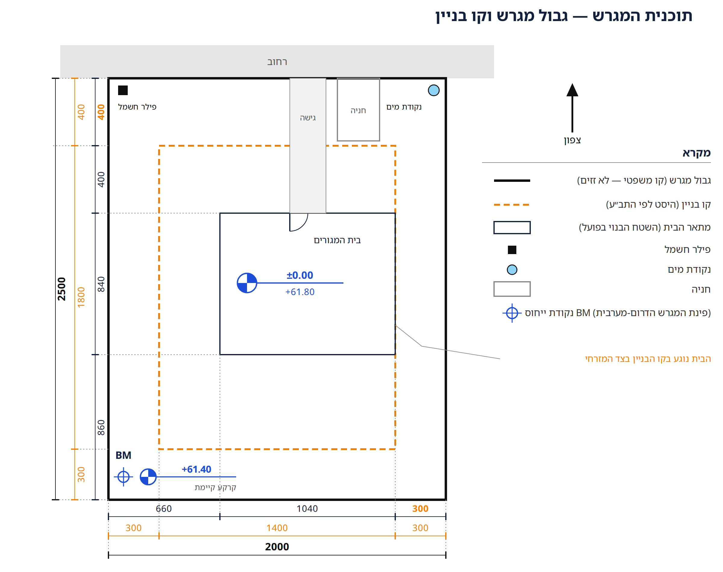 תוכנית המגרש: שרשרת מידות אנכית משמאל ושרשרת אופקית מתחת