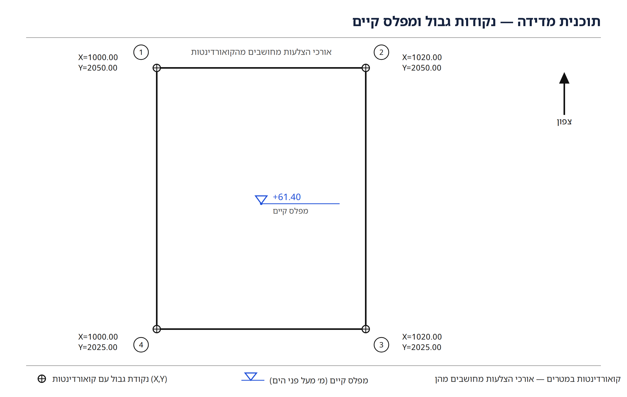תוכנית מדידה: נקודות גבול עם קואורדינטות ומפלס קיים