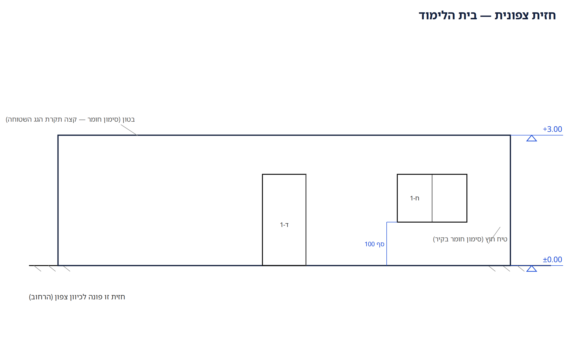 חזית צפונית של בית הלימוד: דלת כניסה, חלון מטבח ומפלסים