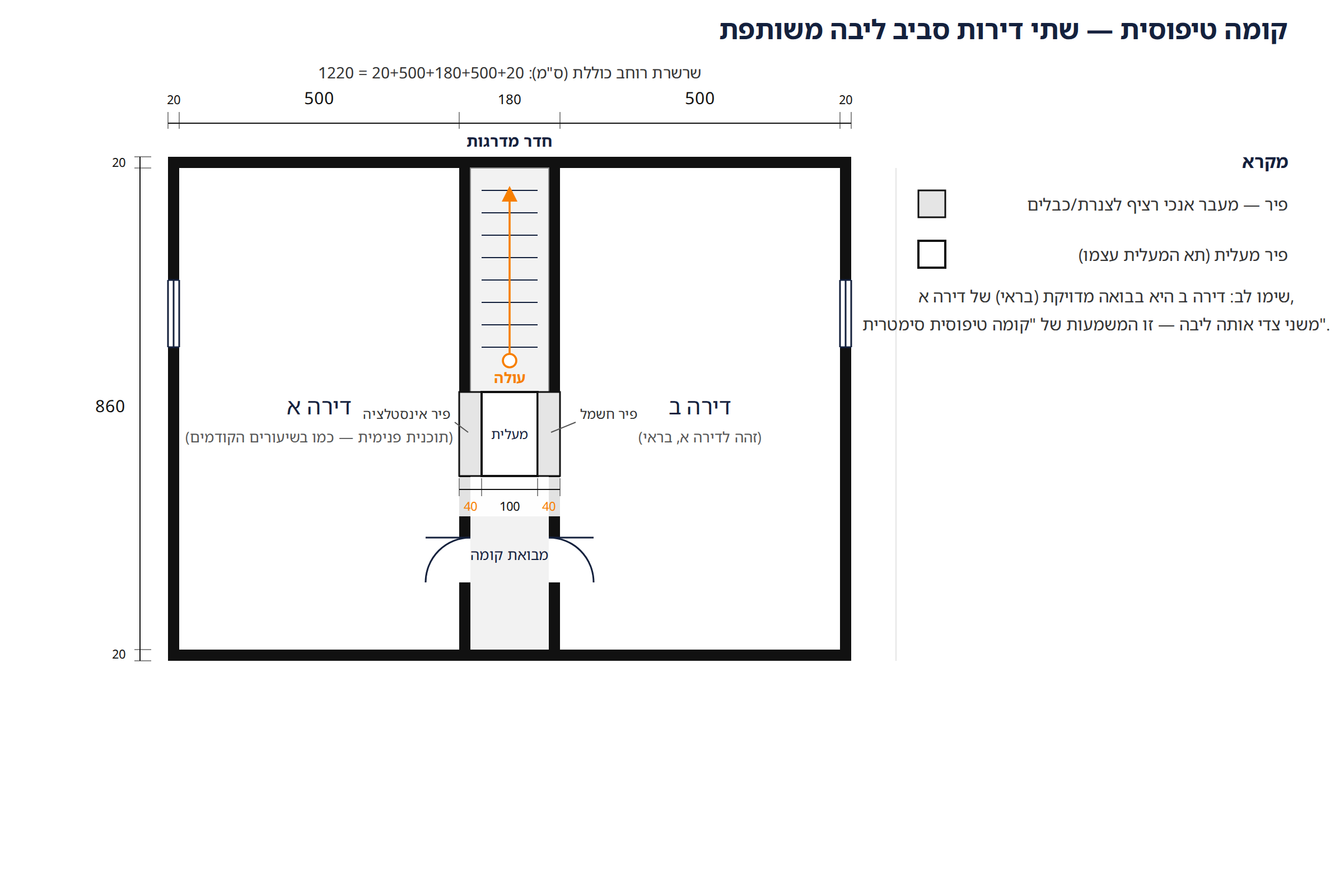 תוכנית קומה טיפוסית: שתי דירות מראה סביב ליבה משותפת