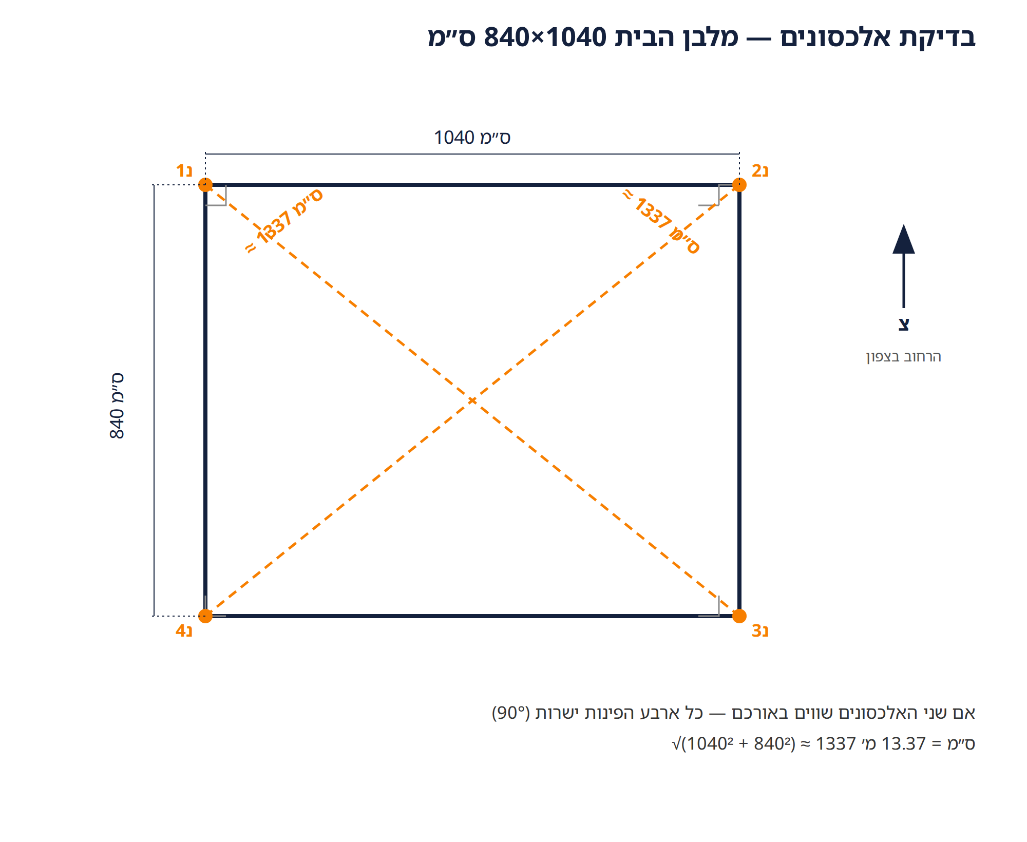 בדיקת אלכסונים — מלבן 1040×840 ס"מ, שני אלכסונים באורך ‎1337 ס"מ כל אחד