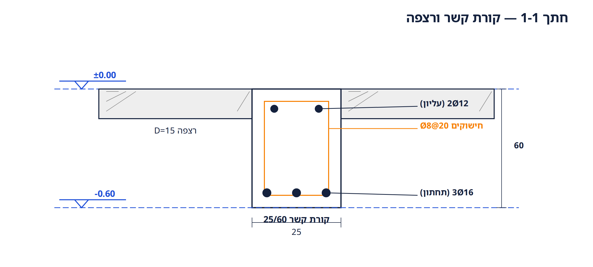 חתך קורת קשר 25/60