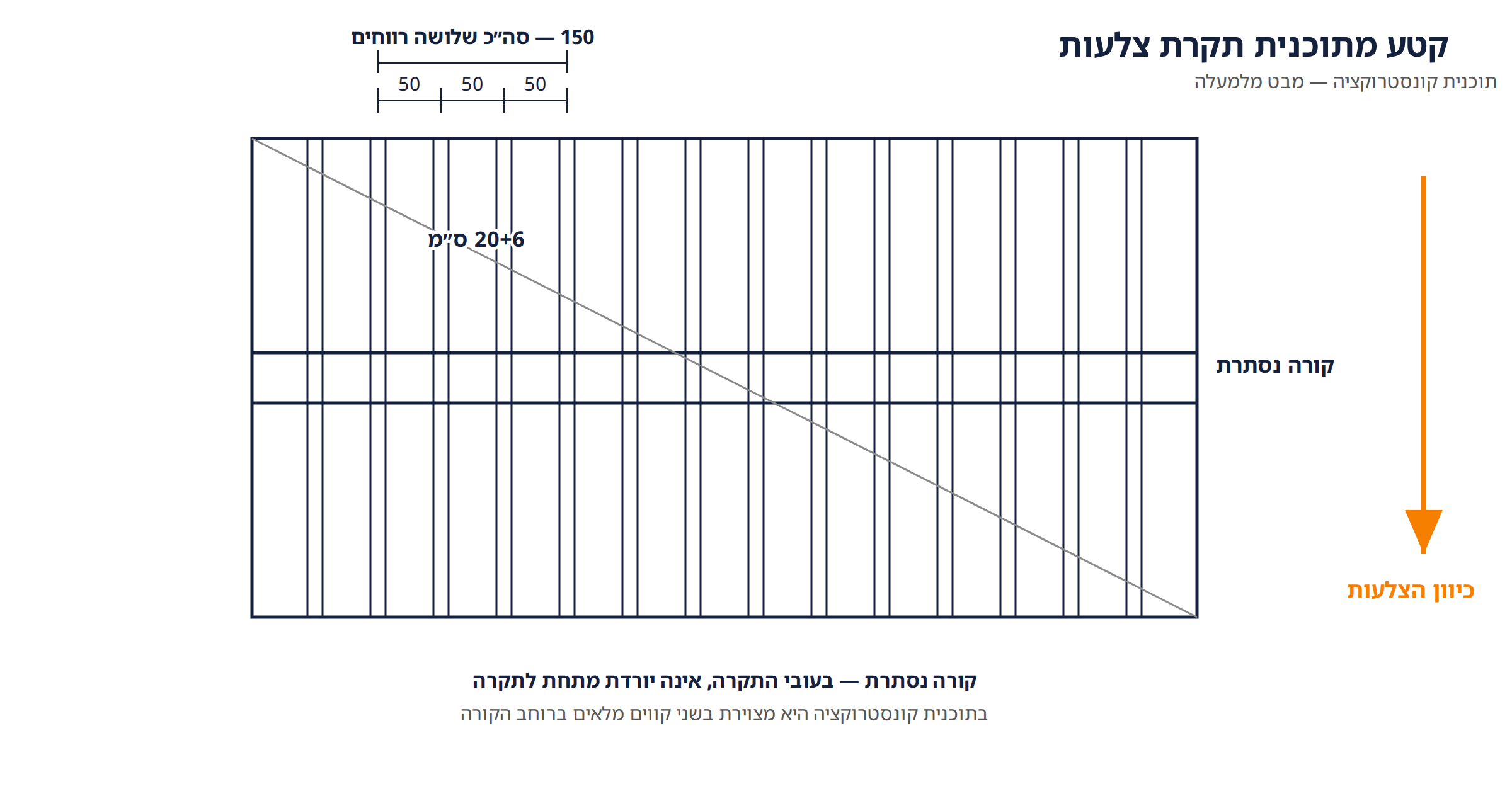 קטע מתוכנית תקרת צלעות