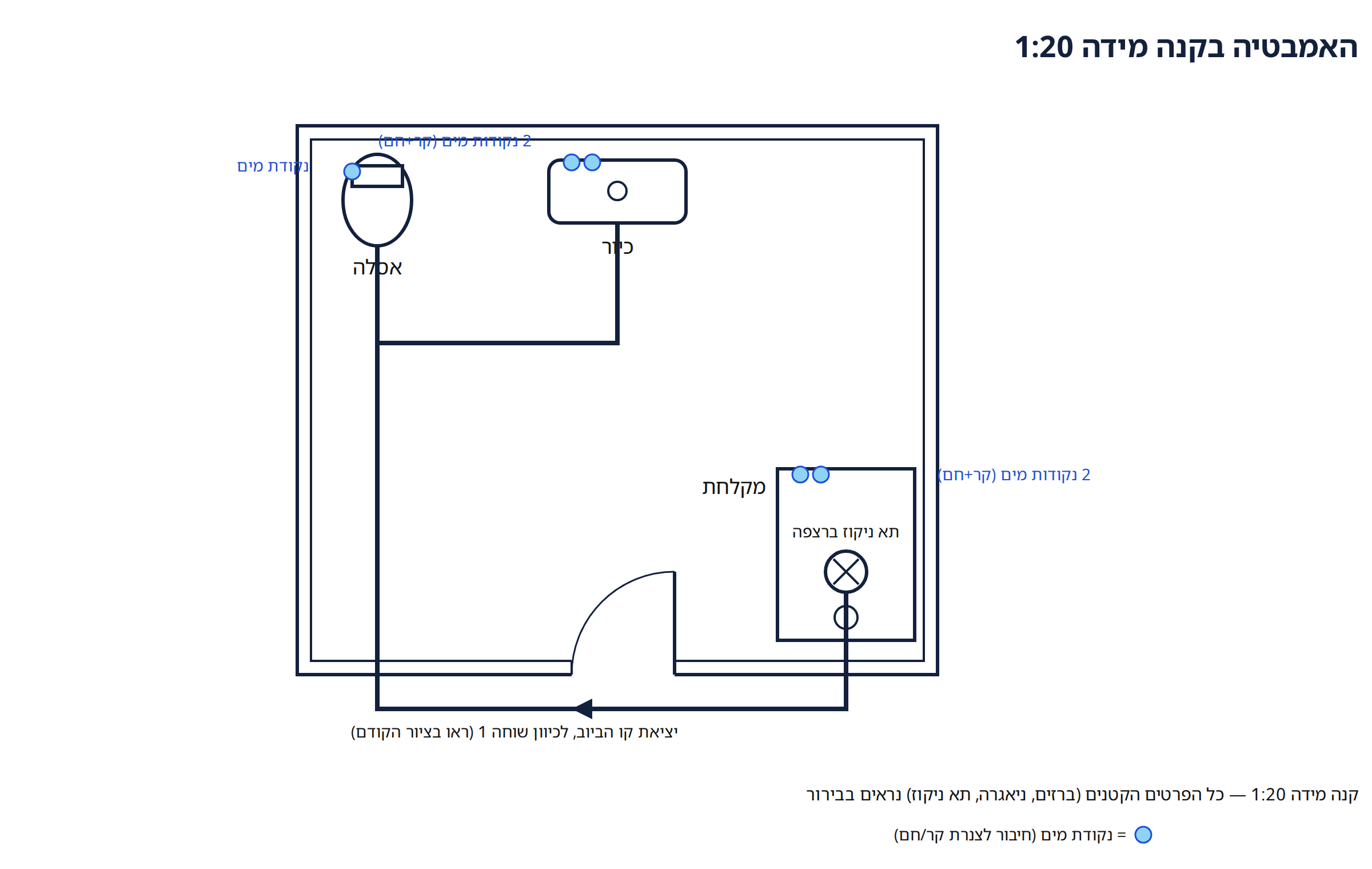 האמבטיה בקנה מידה 1:20: אסלה, כיור, מקלחת, נקודות מים ותא ניקוז ברצפה