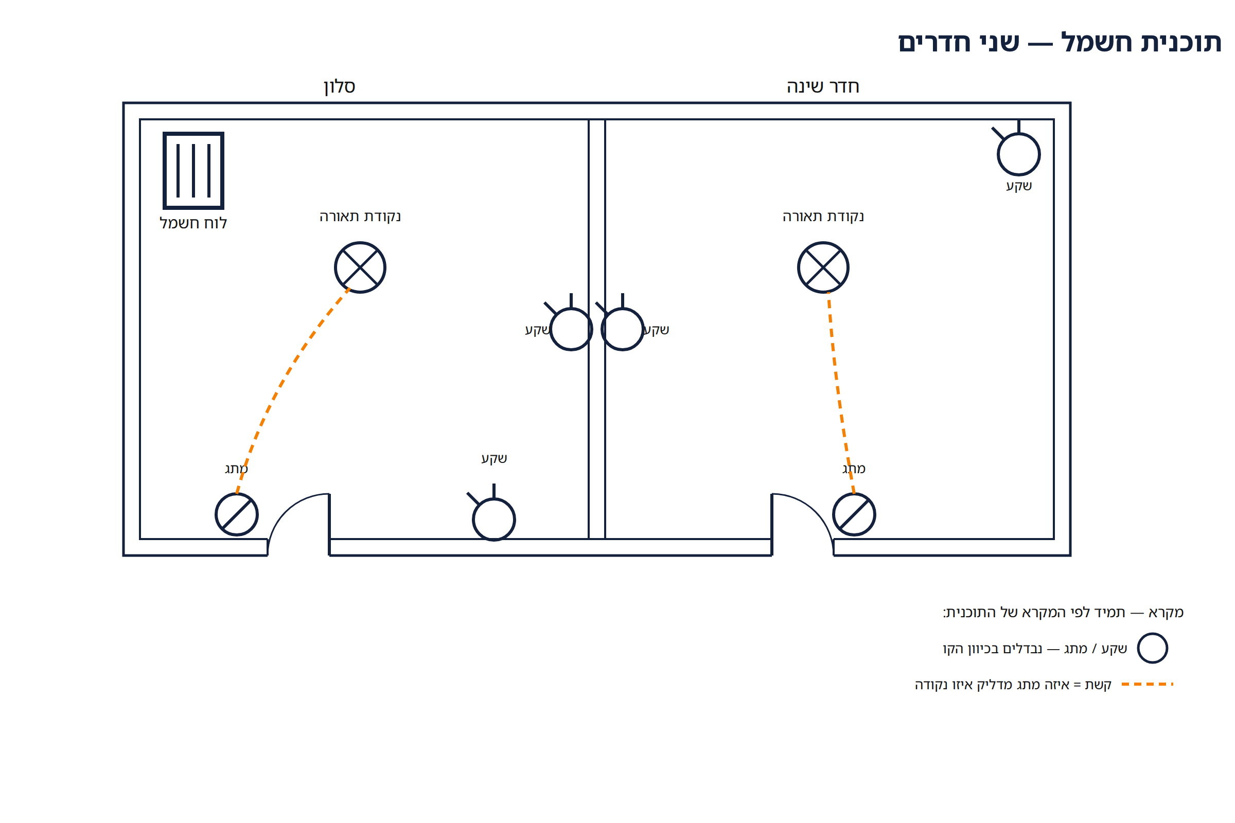 תוכנית החשמל של שני החדרים