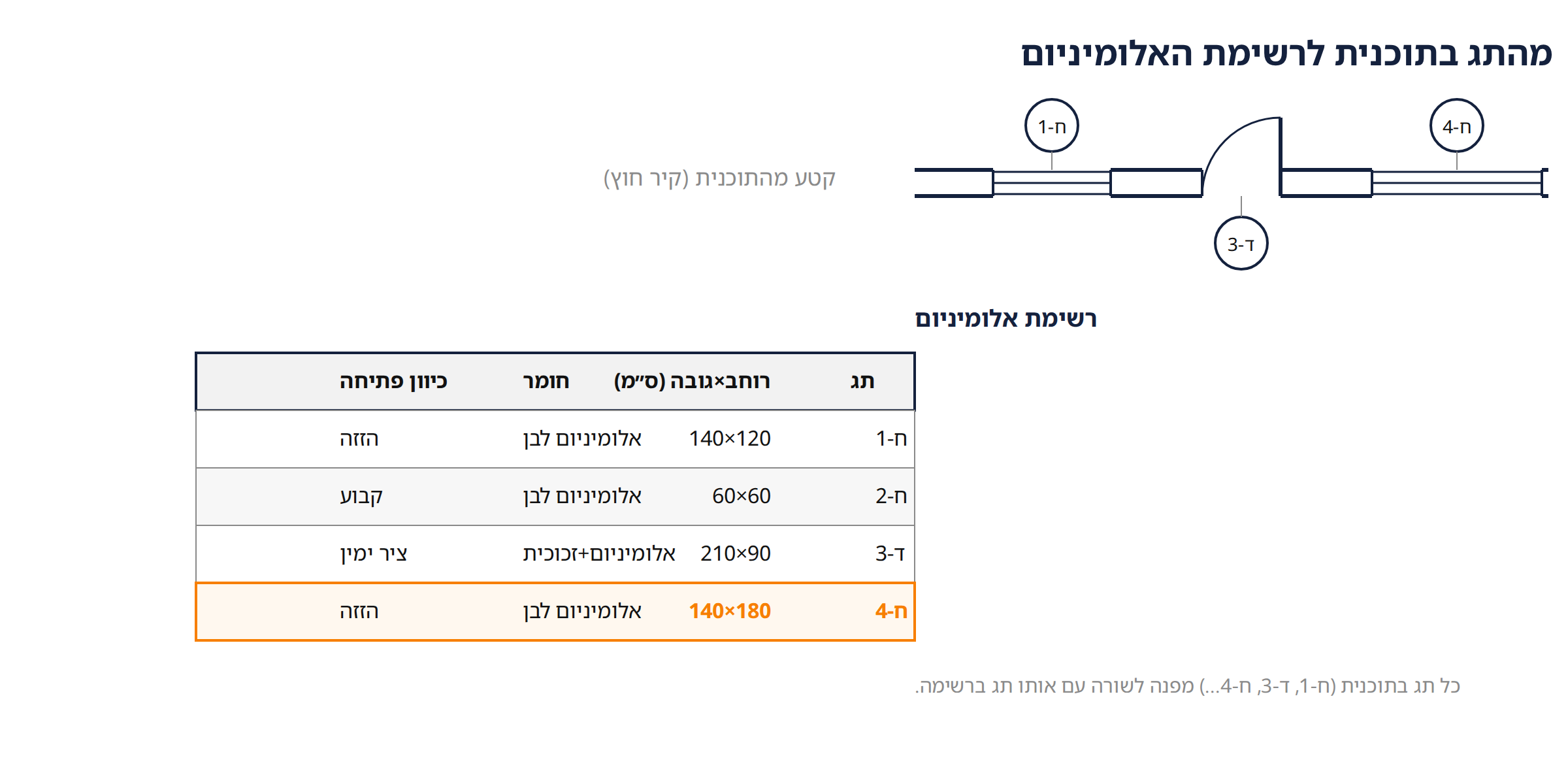 קטע תוכנית עם תגי פתחים מול רשימת האלומיניום