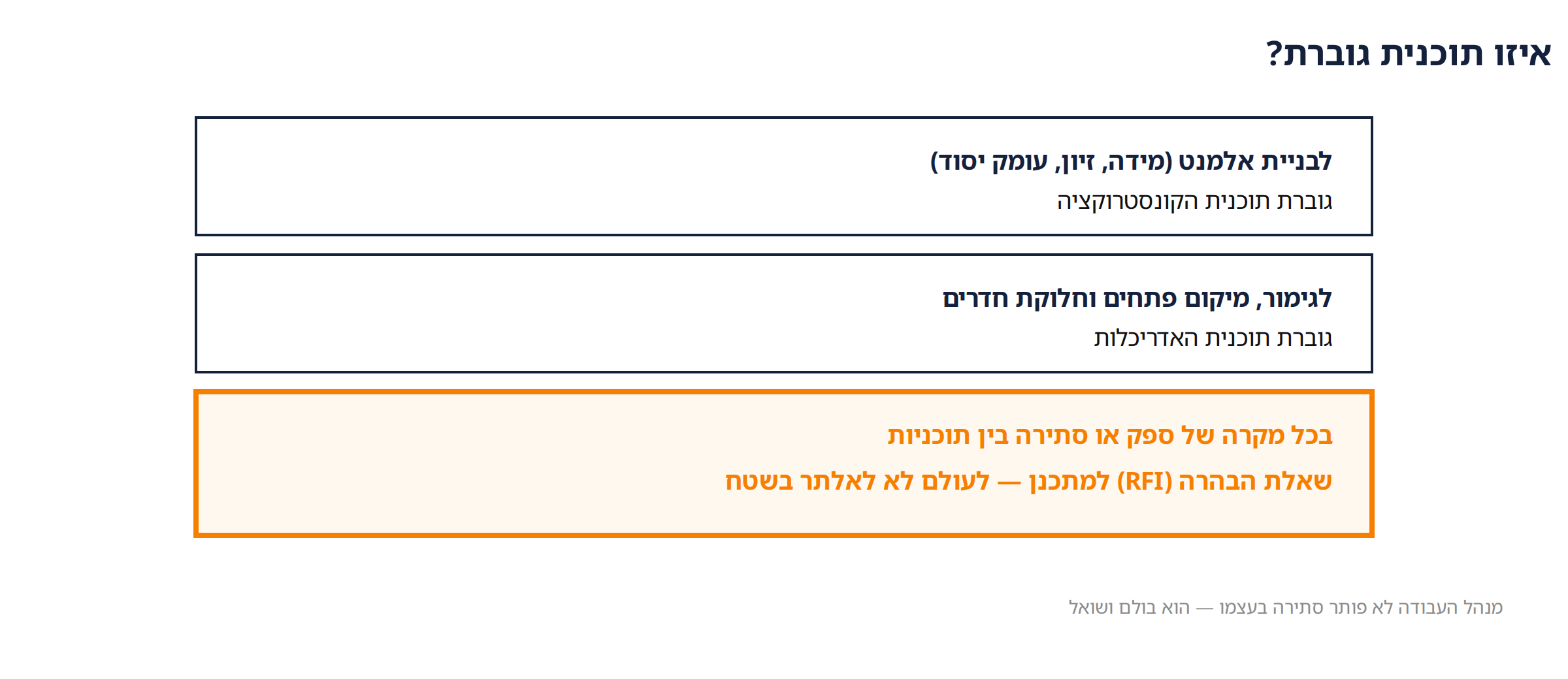 לוח הכרעה: לבניית אלמנט גוברת הקונסטרוקציה, לגימור וחלוקת חדרים גוברת האדריכלות, ובכל ספק — שאלת הבהרה למתכנן