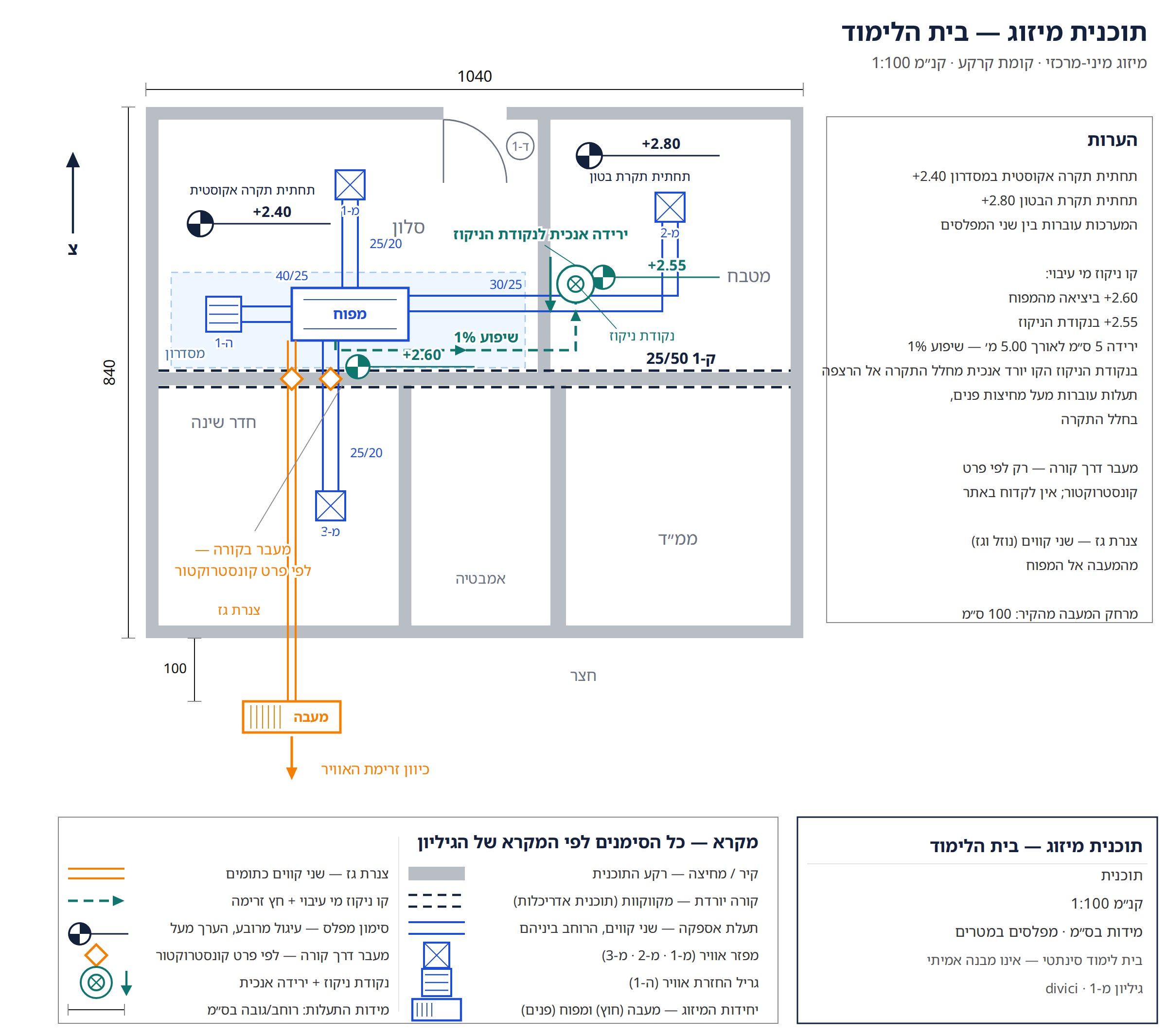תוכנית מיזוג — בית הלימוד: קו ניקוז מי עיבוי ‎+2.60 ביציאה מהמפוח ו-‎+2.55 בנקודת הניקוז