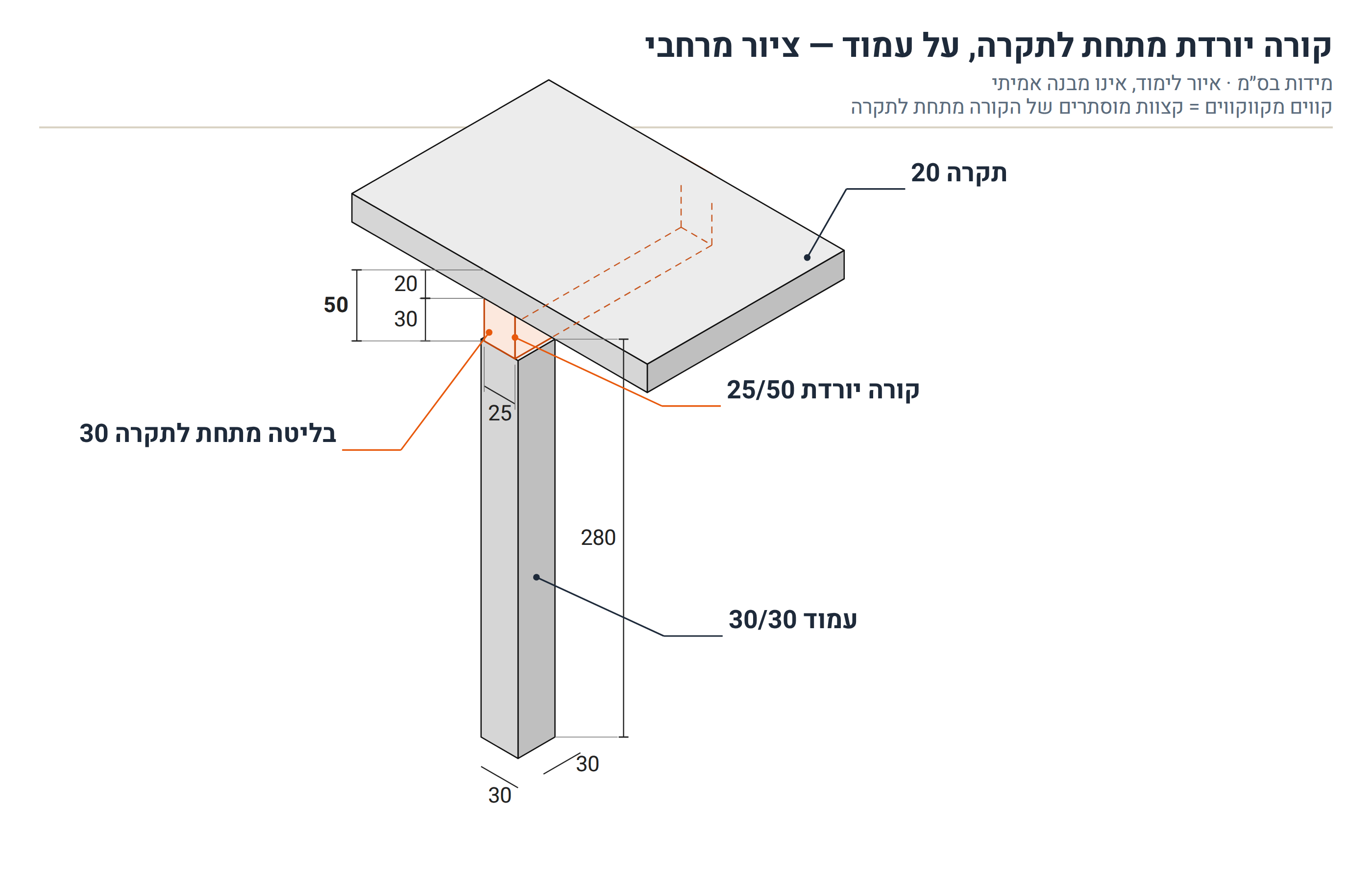קורה יורדת מתחת לתקרה, על עמוד — ציור מרחבי עם מידות