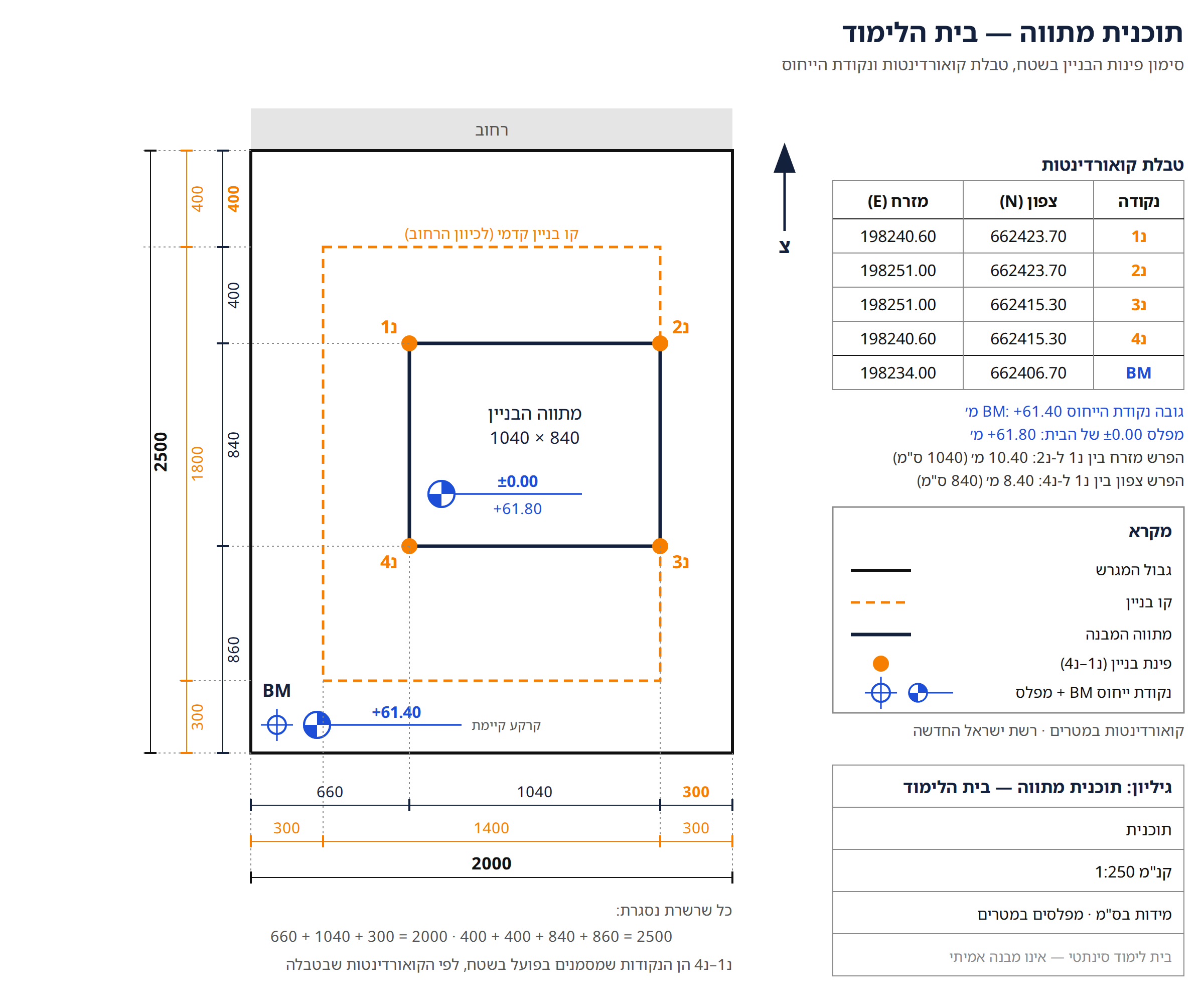 תוכנית מתווה — בית הלימוד: טבלת קואורדינטות; נ1 מזרח 198240.60, נ2 מזרח 198251.00