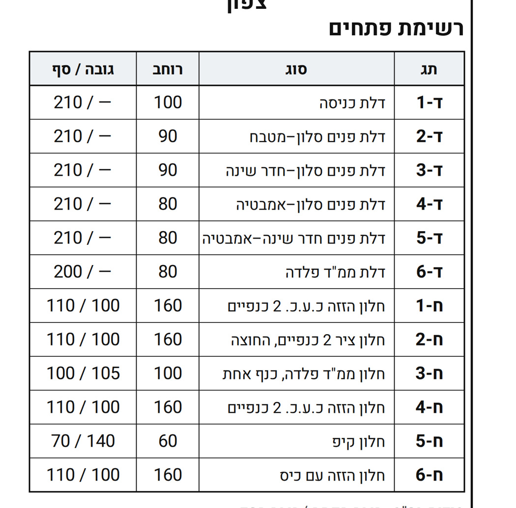 רשימת הפתחים מוגדלת — אותה רשימה כמו בגיליון, לקריאה בטלפון