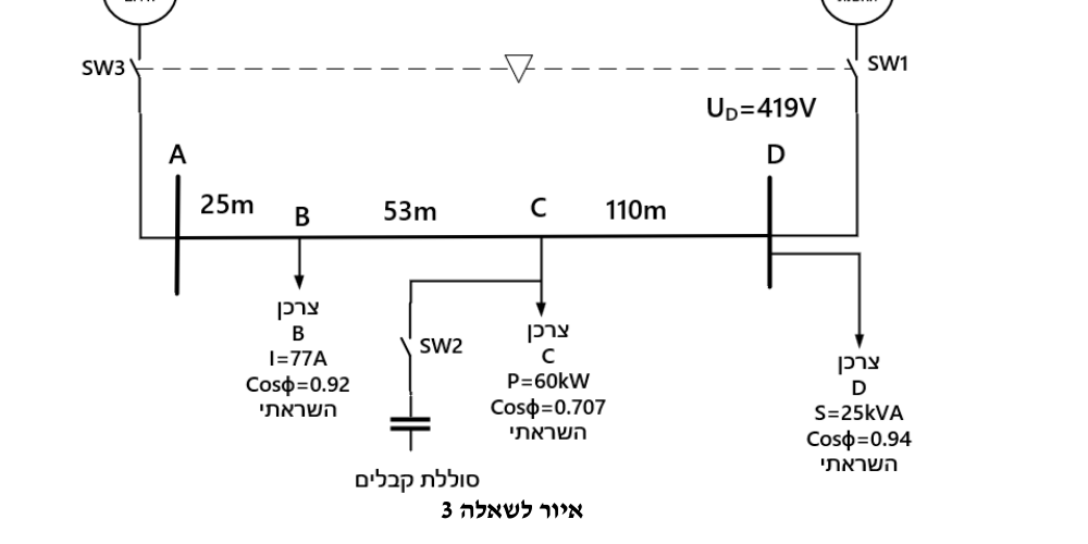 איור לשאלה 3