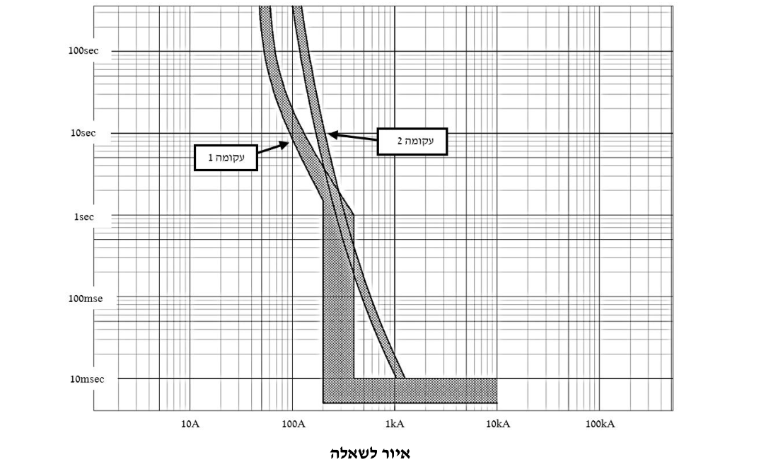 איור לשאלה 1
