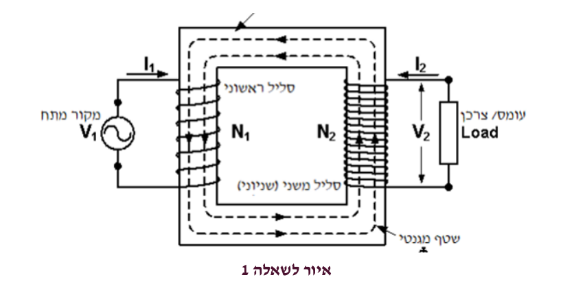 איור לשאלה 1