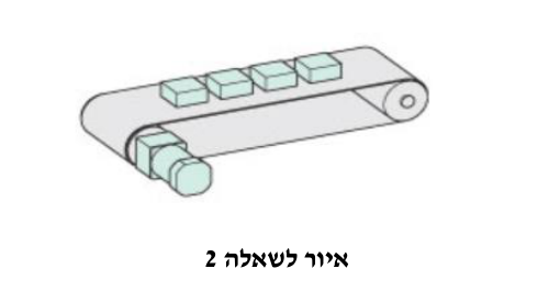 איור לשאלה 2