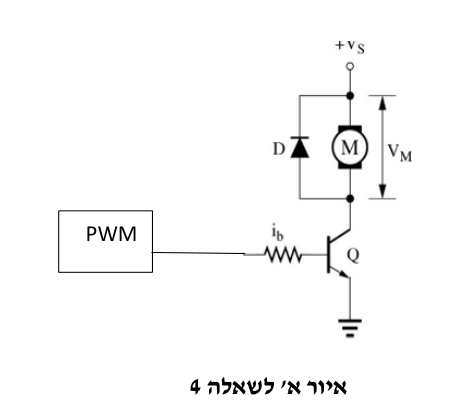 איור לשאלה 4 (1)