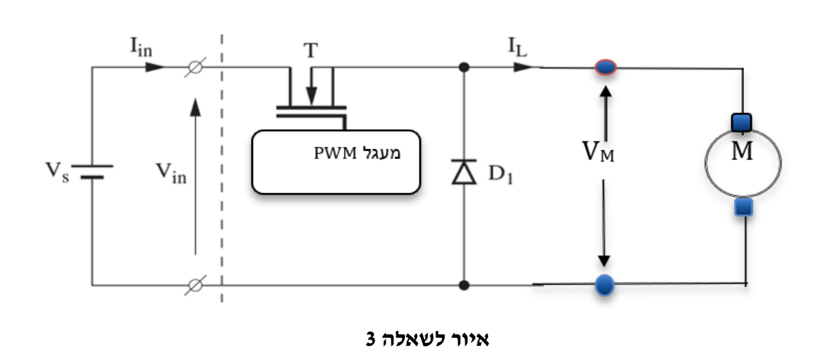 איור לשאלה 3