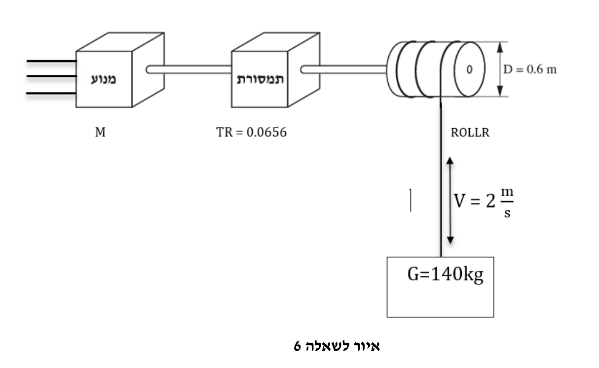איור לשאלה 6