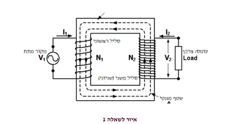 איור לשאלה 1