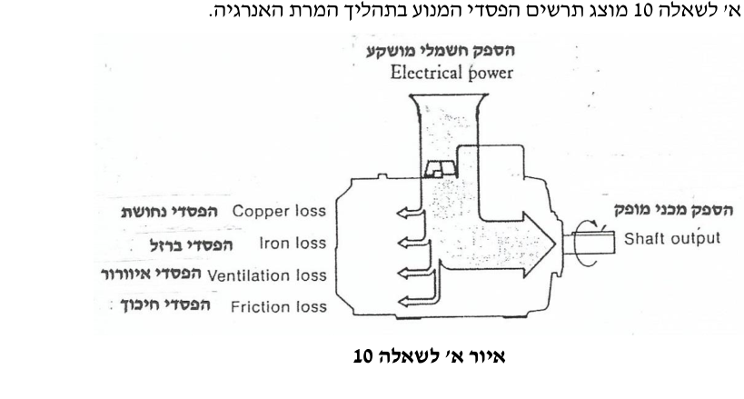 איור לשאלה 10 (1)