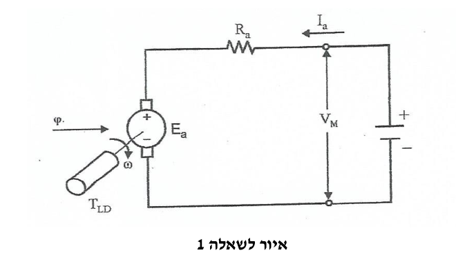 איור לשאלה 1