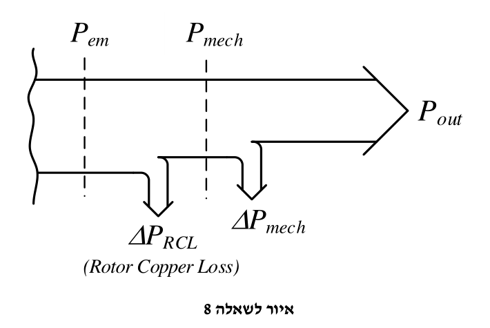 איור לשאלה 8